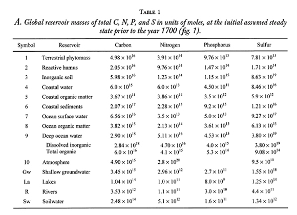 table1